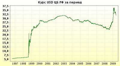 kurs_usd.jpg